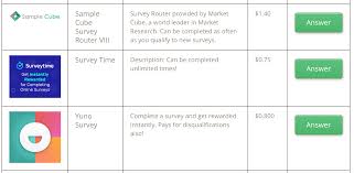7 Best Bitcoin Survey Sites To Earn Free Bitcoin Thinkmaverick My Personal Journey Through Entrepreneurship