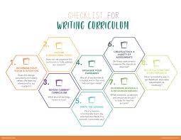 How To Write A Curriculum From Start To Finish Educationcloset