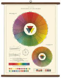 color wheel vintage style school chart