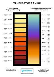Image Result For Blacksmith Heat Color Chart Forja
