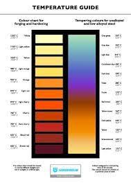 image result for blacksmith heat color chart forja