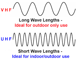 The difference between VHF and UHF radios - Tech Wholesale