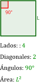 Cuadrado Problemas Resueltos