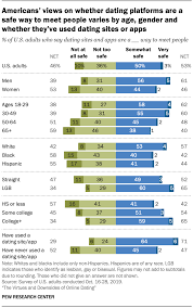 Dating i mørket australia 2015 vinner. Americans Opinions About Online Dating Pew Research Center