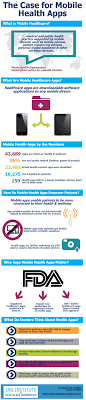 The Case For Mhealth Apps Mhealth Telehealth Healthcare Hcsm Digitalhealth Infographic Health Health App Medical App