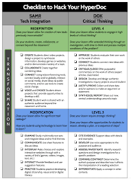 Epingle Sur Hyperdocs