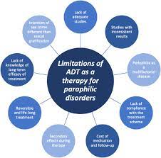 Androgens, brain and androgen deprivation therapy in paraphilic disorders:  A narrative review - Baltodano‐Calle - 2022 - Andrologia - Wiley Online  Library