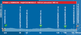 Kiemelt helyen a tour de hongrie 2020.12.16. Tour De Hongrie Cyclisme Sur Route 2020 Resultats