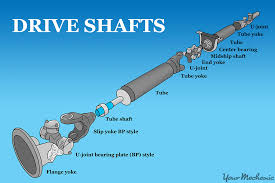 Now you can do step 11. How To Replace A Driveshaft Center Support Bearing Yourmechanic Advice