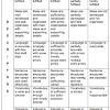 Essay subjects often, related assessment criteria are important to ensure consistency and fairness. 1