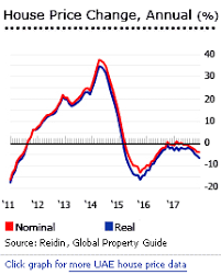 Jordan 4 Dubai Price Dubai Oil Price Chart