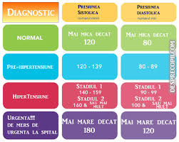 Aparat automat de măsurat tensiunea sanguină care indică o tensiune sistolică de 158 mmhg, o tensiune diastolică de 99 mmhg și un puls de 80 de bătăi pe minut. Tratament Hipertensiune Medicamente Danihilldesign Com