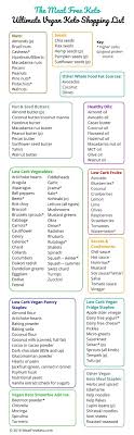 This keto foods list pdf, divided by each grocery section, is all you need to find keto food in your local grocery store. The Ultimate Vegan Keto Shopping List Meat Free Keto Vegan Keto Recipes Keto Shopping List Vegan Keto Recipes Vegan Keto