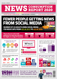 News, articles, videos and interviews beyond the mainstream. Fewer People Getting News From Social Media Ofcom
