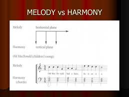 Harmony, in music, the sound of two or more notes heard simultaneously. Artistic Literacy Elements Of Music Mrs Nethery S Class