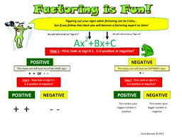 Factoring Trinomial Notes Basic Introductory Notes On Signs With Practice