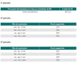 Terceira parcela para os que contestaram o auxílio entre os dias 20 de julho a 25 de agosto de 2020. Auxilio Emergencial Comeca A Ser Pago Nesta Quinta Veja Calendario Fonte 83