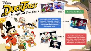 Ducktales is an american animated television series, developed by matt youngberg and francisco angones, and produced by disney television animation. Ducktales Fotos Facebook