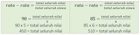 Cara Mencari Nilai Tertentu Jika Diketahui Nilai Rata Rata Juragan Les