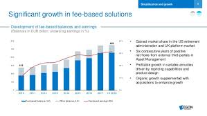 (nasdaq:pton) bank of america merrill lynch 2021 global technology conference june 7, 2021 2:30 pm et company participants. Bank Of America Merrill Lynch Annual Financials Ceo Conference Presen
