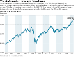 It is a free float market capitalization weighted index. Infographic S P Tsx Total Return Index The Globe And Mail