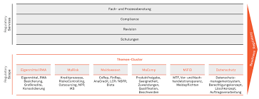 Bank compliance officers manage and oversee the daily operations of financial institutions to ensure that they comply with all applicable federal, state and local laws. Aufsichtsrecht Regulatory Compliance