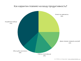 Согласно концепции адативного карантина, в красной должны действовать жесткие. Rabotaete Li Vy Vo Vremya Karantina Rezultaty Oprosa Rabota V Harkove