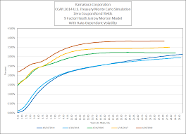 donald r van deventers blog forward 1 month t bill rates