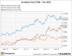 Read This Before You Buy These 3 High Yield Dividend Stocks