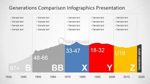 Generations Comparison Infographic Chart For Powerpoint