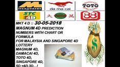 Merupakan alat dalam talian yang memberi anda magnum, da ma cai, dan sports toto, misalnya, semuanya mempunyai penjana nombor sedia guna ini. 19 Magnum 4d Malaysian Lottery Ideas Magnum Lottery Predictions