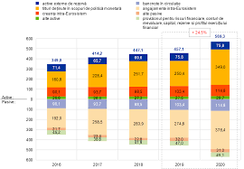 Până la actualizarea datelor noi dinspre banca centrală, vom vedea care sunt. Conturile Anuale Ale Bce 2020