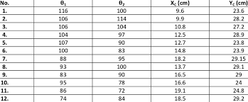 The task is, for every character in the string print its position in the english alphabets. Input Degrees And Position Point Of End Effector For Drawing Alphabet Mtu Download Table