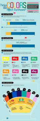 Infographic How Do Colors Affect Your Retail Business Infographic Marketing Infographic Color Psychology