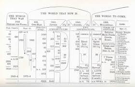 Church History Timeline Online Charts Collection