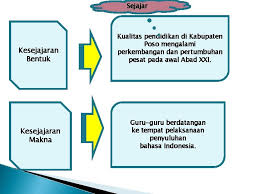 Dalam menggunakan bahasa indonesia yang baik dan benar, kita dituntut untuk memilih dan menggunakan kosa kata bahasa yang benar. Kalimat Dalam Bahasa Indonesia Siti Fatinah Posel Fatinahgariyahoo