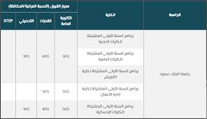 أحد الأسباب هو رغبة الزوج في القذف داخل المرأة ولكن بدون أن تحمل ، وهذا كالعادة بسبب الجهل ، فقد يبدأ الزوج الجماع. Ø´Ø±ÙˆØ· Ø§Ù„Ù‚Ø¨ÙˆÙ„ ÙÙŠ Ø§Ù„Ø¬Ø§Ù…Ø¹Ø§Øª Ø§Ù„Ø³Ø¹ÙˆØ¯ÙŠØ© 1443 Ù„Ù„Ø³Ø¹ÙˆØ¯ÙŠÙŠÙ† ÙˆØ§Ù„Ø£Ø¬Ø§Ù†Ø¨ Ù…ÙˆÙ‚Ø¹ Ù…Ø­ØªÙˆÙŠØ§Øª