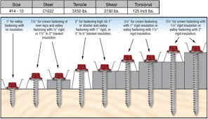 Metal Roofing Screws Supplies Lyon Metal Roofing