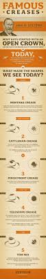 Creases And Folds Of The Cowboy Hat Daily Infographic