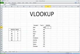 How To Use Vlookup In Excel Techbylws Excel Excel Shortcuts Microsoft Excel