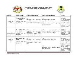 Rpt kssr pendidikan kesihatan t6 (new update). Download Rpt Pendidikan Kesihatan Tahun 4 Yang Boleh Di Cetak Dengan Mudah Pekeliling Terbaru Kerajaan