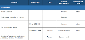 Authority Matrix Pesync