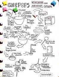 Veganes Cakepops Rezept Sketchnote Sketchnotes Sketchrecipe Doodles Recipe Cakepops Veganfood Vegancakepo Kochbuch Vorlage Sketchnotes Rezepte Cakepops