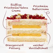 Jede neue apfelsaison mit frischen äpfeln aus dem alten land hier nahe. Vanille Biskuit Rezept Vanilletanz