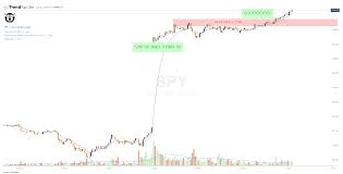 This Is One Of The Most Popular At The Bell Trading Strategy Trading Strategy Stocks Pen In 2020 Stock Trading Strategies Options Trading Strategies Swing Trading