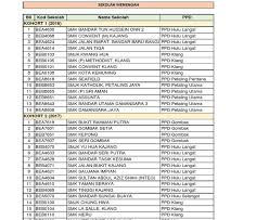 Pemohon yang terlibat adalah terdiri daripada pelajar tahun 6 upsr 2020. Sekolah Kawalan Selangor