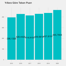 2021 tyt ayt (yks) taban puanları ve başarı sıralamaları aşağıdaki gibidir. Gazi Universitesi Makine Muhendisligi