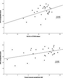 Free quilt pattern courtesy of benartex. Correlation Of Macular Sensitivity Measures And Visual Acuity To Vision Related Quality Of Life In Patients With Age Related Macular Degeneration Abstract Europe Pmc
