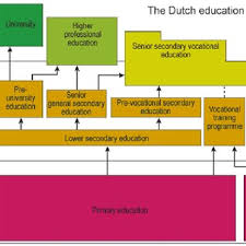 Find out what's on hbo 2 (east) tonight at the american tv listings guide. Pdf Towards Citizenship Education In The Netherlands