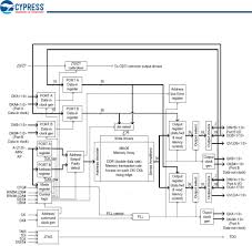 CY7C4122KV13, CY7C4142KV13 Datasheet by Cypress Semiconductor Corp |  Digi-Key Electronics